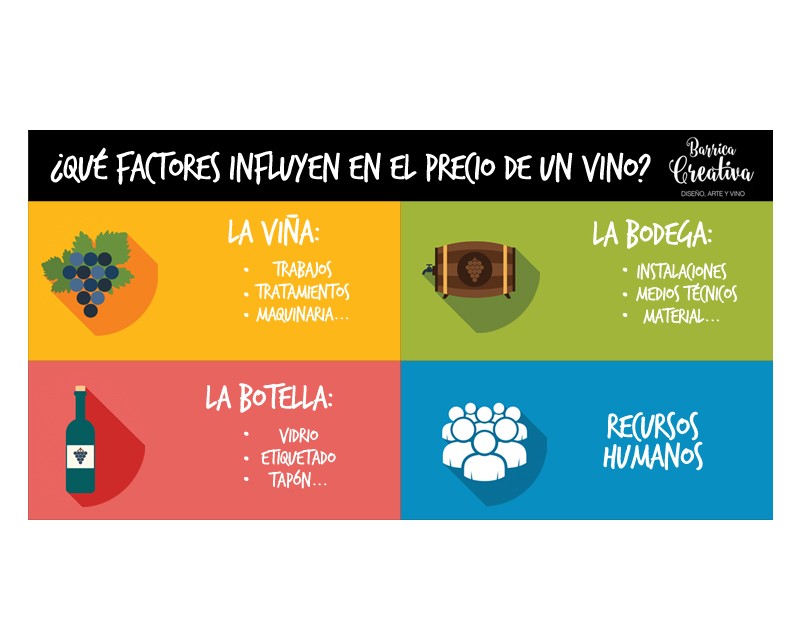 ¿Sabes cuánto vale el vino?